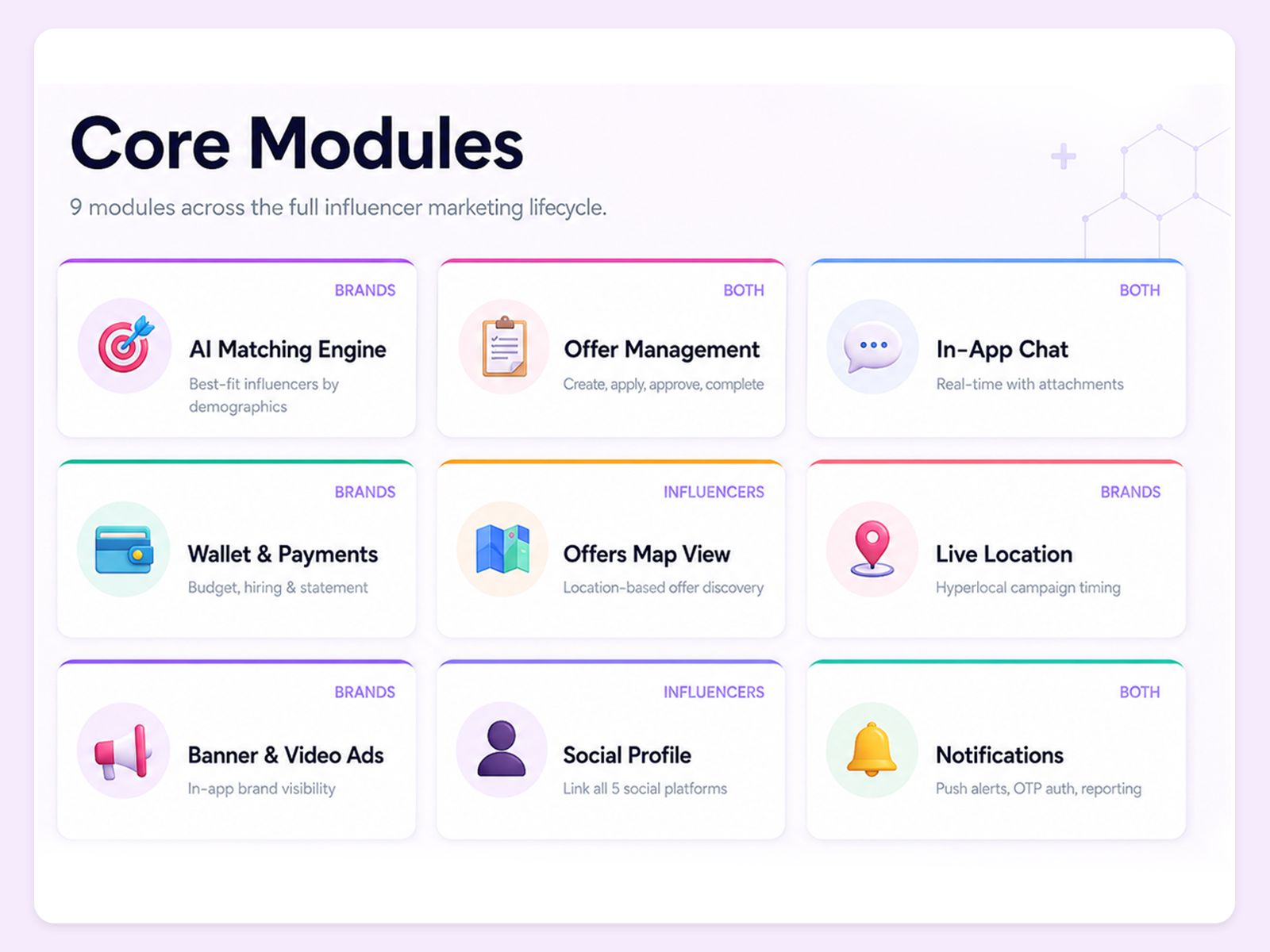 Influencer Marketing Platform UAE preview 3