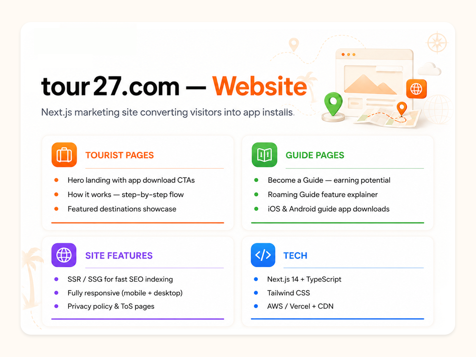 Travel Marketplace Web & Mobile Apps preview 3