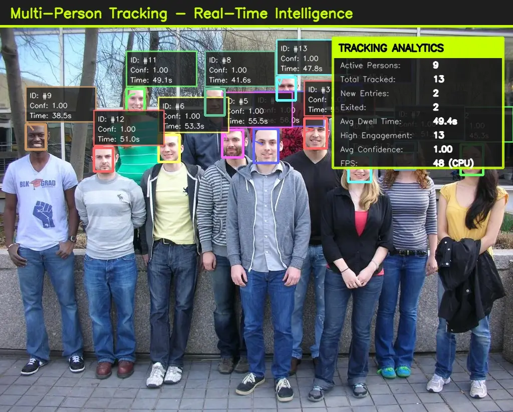 Face Detection Algorithm for Security Cameras preview 2